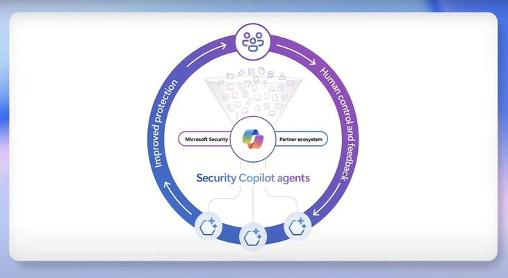 Security Copilot Continuous Loop